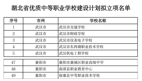 县职教中心被省教育厅立项为建设省级优质中等职业学校