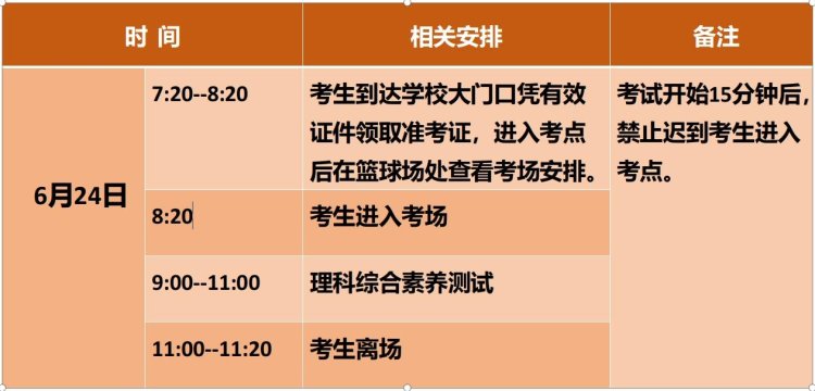 图1进场及考试时间安排